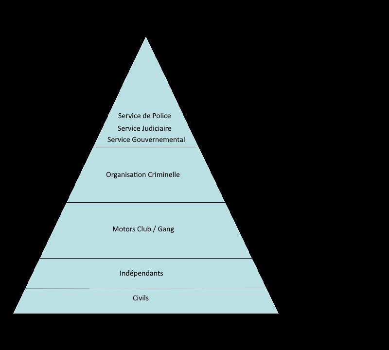 Pyramide Illégal